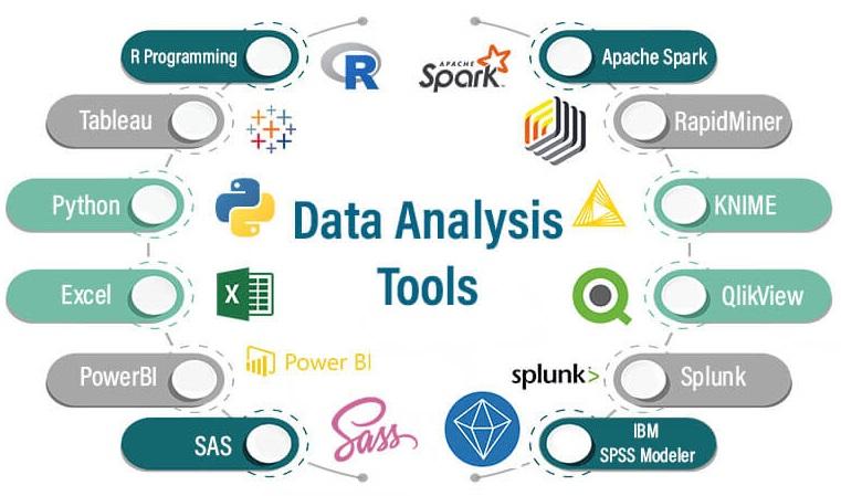 Improving Business Decision Making: Harnessing The Potential of Accounting Data 3 Data Analysis Tools 2 Improving Business Decision Making: Harnessing The Potential of Accounting Data